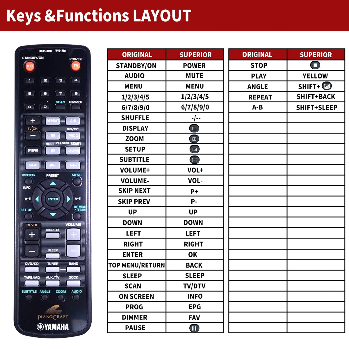 MCR-E810 WH21770 Replacement Remote Control For Yamaha Micro System DVD-E810