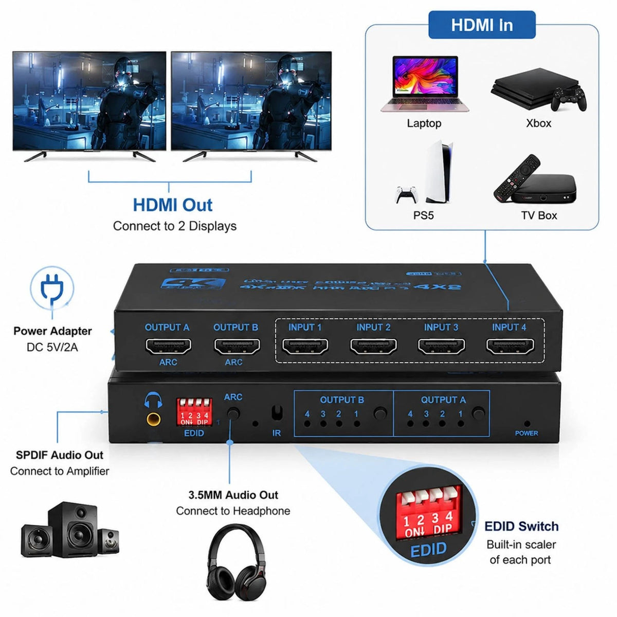 4K 60Hz HDMI Matrix Switcher Splitter 4 In 2 Out For Apple TV For Fire Stick