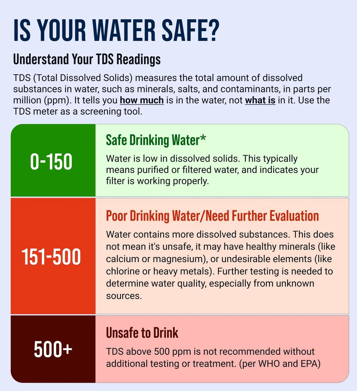 Craft911 Water Tester for Drinking - TDS Meter White