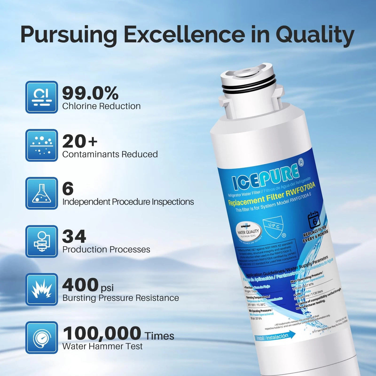 ICEPURE DA29-00020B Replacement for Samsung Water 3 Count (Pack of 1), White