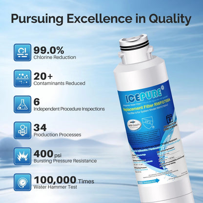 ICEPURE DA29-00020B Replacement for Samsung Water 3 Count (Pack of 1), White