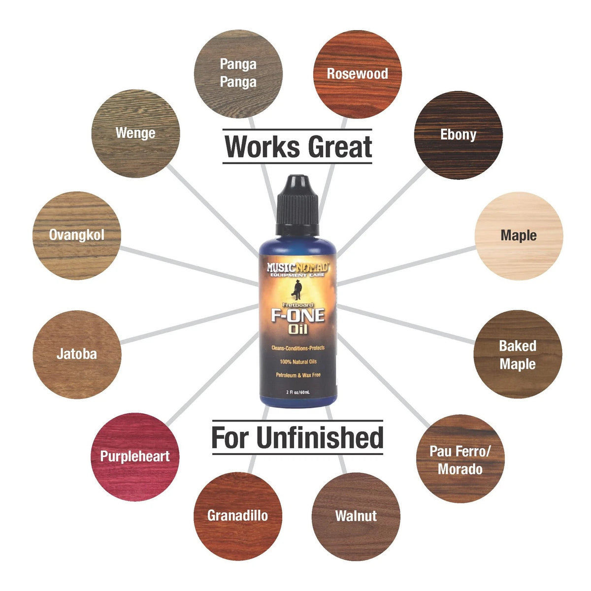 MusicNomad Guitar Complete Cleaning & Care Kit: Cleaner, 10 Fl Oz (Pack of 1)