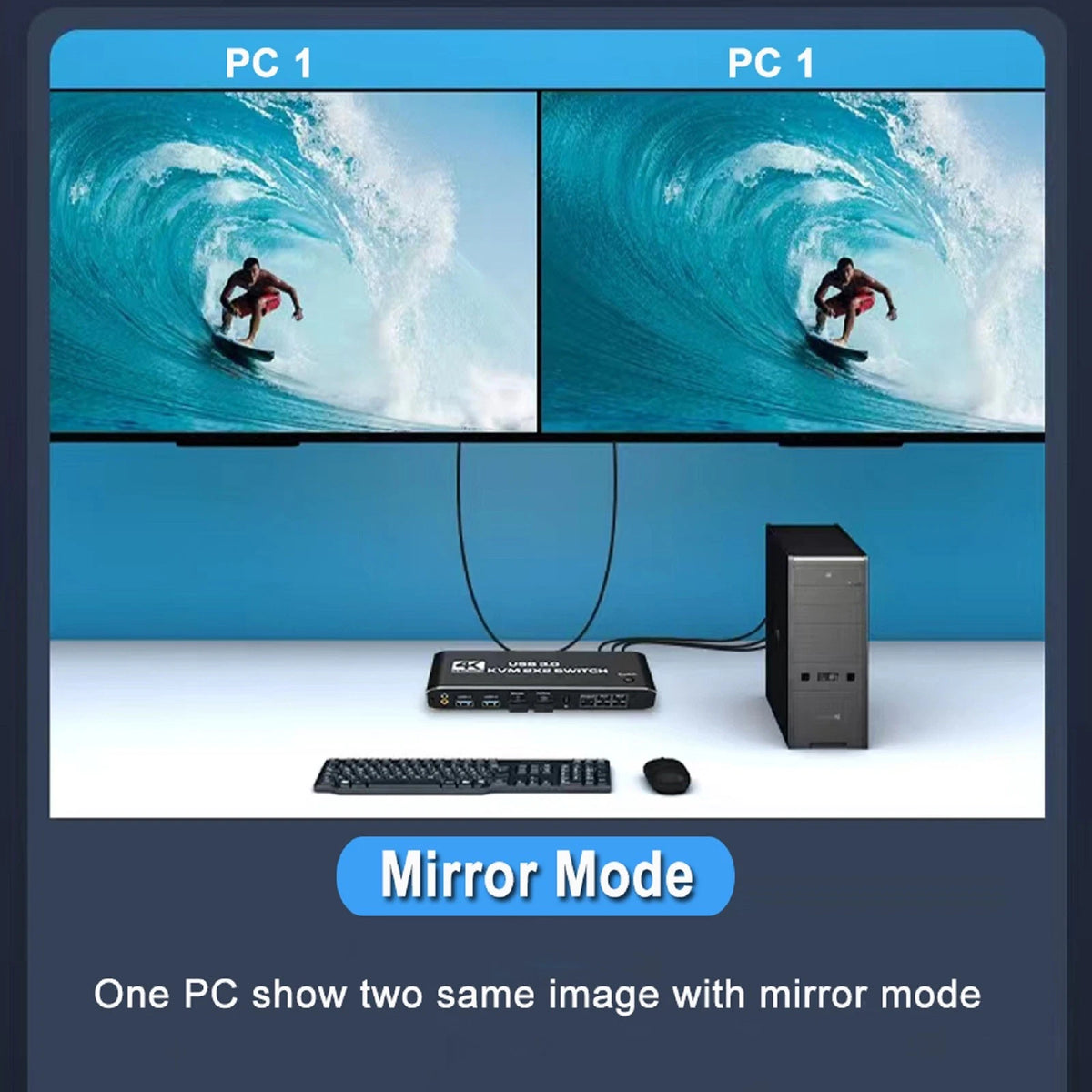 2 in 2 out Dual Monitor HDMI KVM Switch Display USB 3.0 HDMI KVM Switch