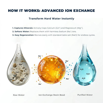 Portable RV Water Softener Resin Refill (9 Lbs) Food Safe