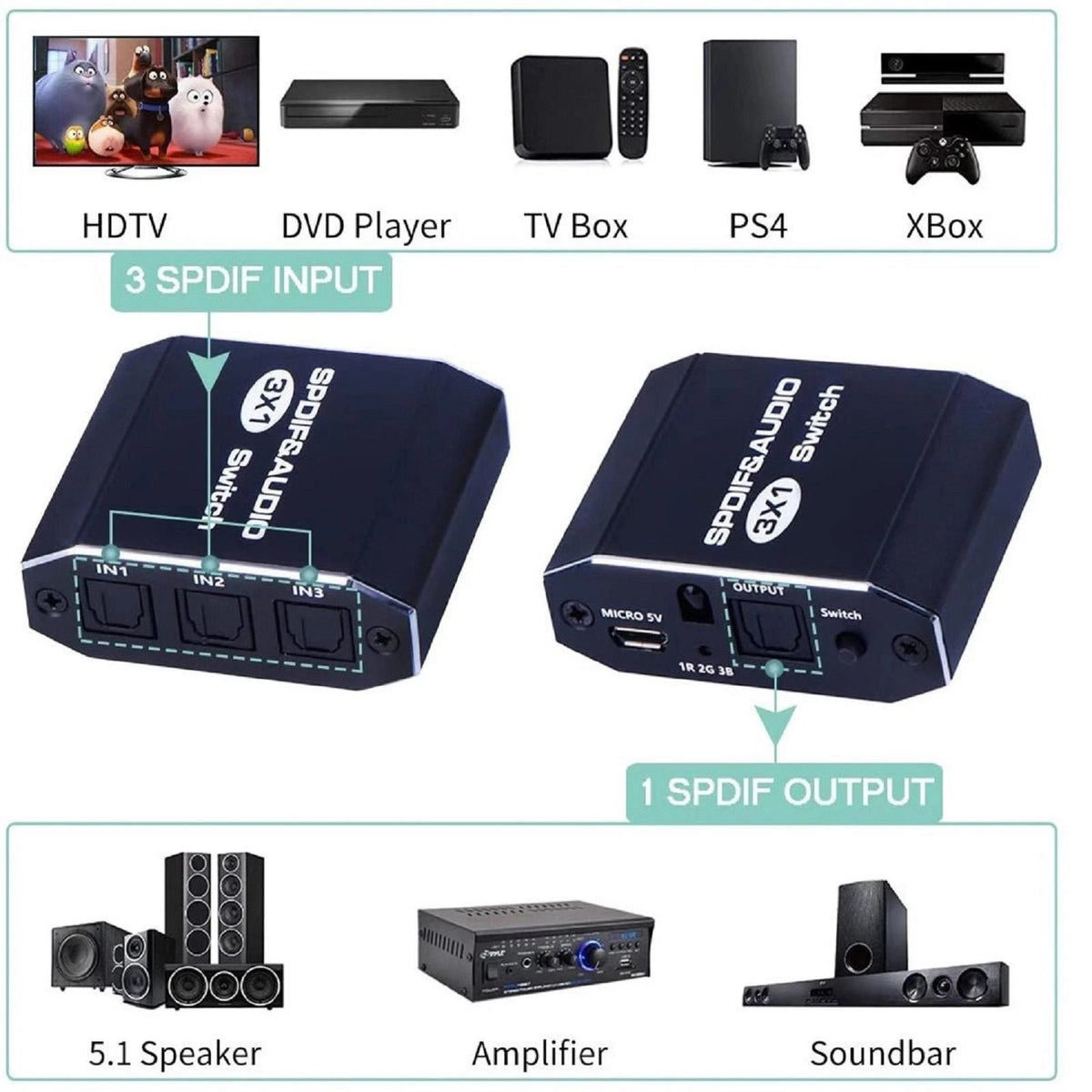 3 in 1out  Aluminum Spdif Toslink Optical Digital Audio Splitter Switch Hub