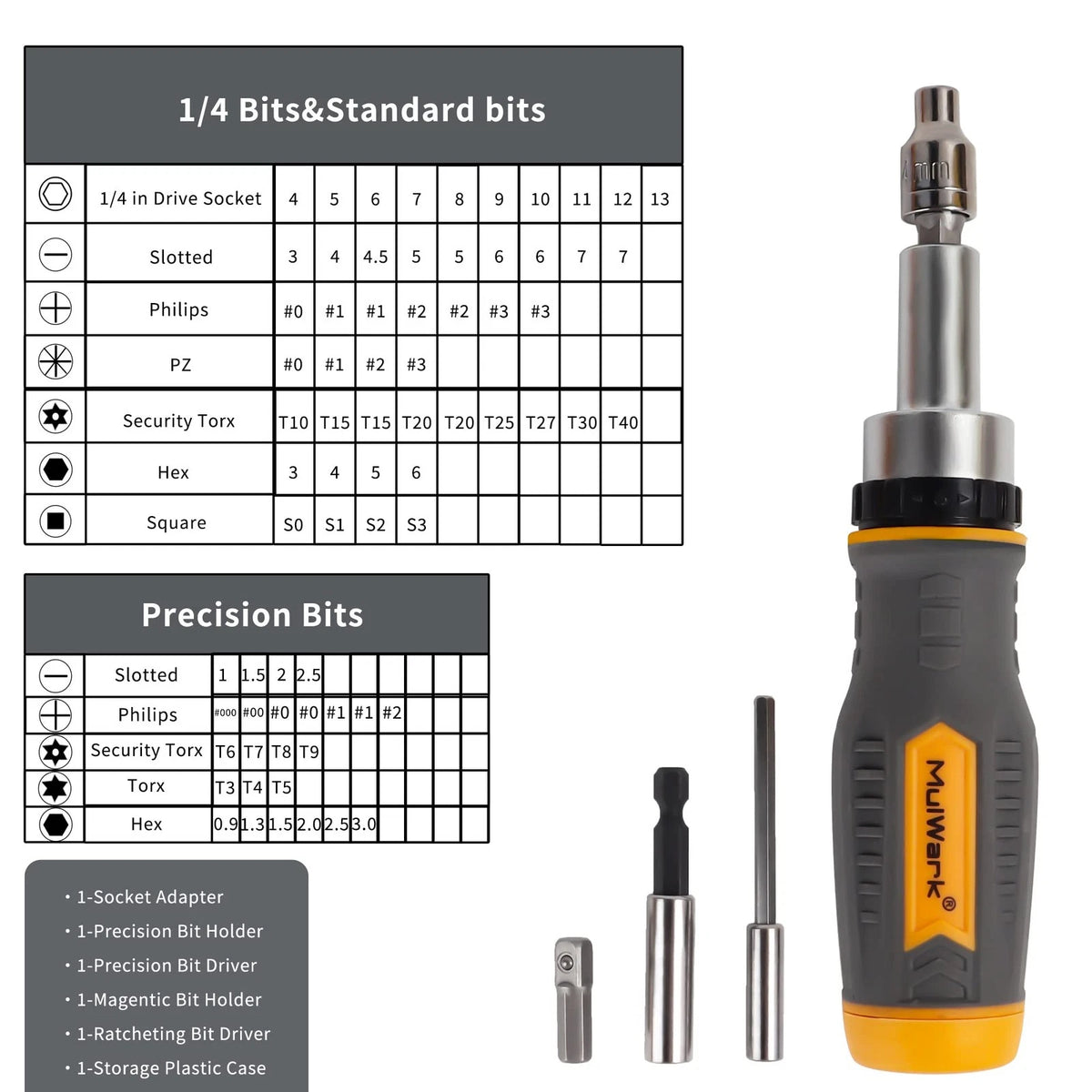 MULWARK Screwdriver Bit Set & Socket Kit, 77-Pieces Ratcheting Orange