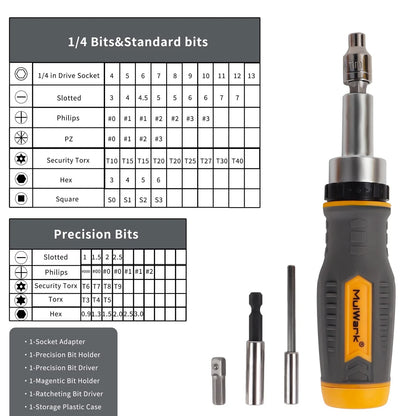 MULWARK Screwdriver Bit Set & Socket Kit, 77-Pieces Ratcheting Orange