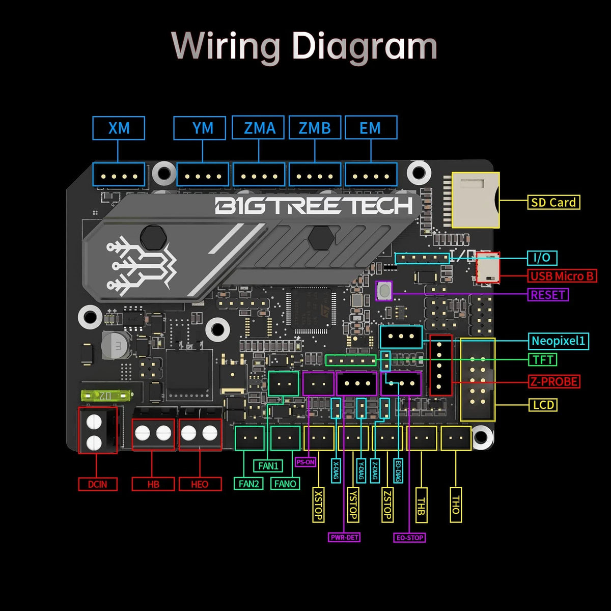 BIGTREETECH SKR Mini E3 V3.0 Control Board with TMC2209 UART Stepper Black