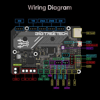 BIGTREETECH SKR Mini E3 V3.0 Control Board with TMC2209 UART Stepper Black