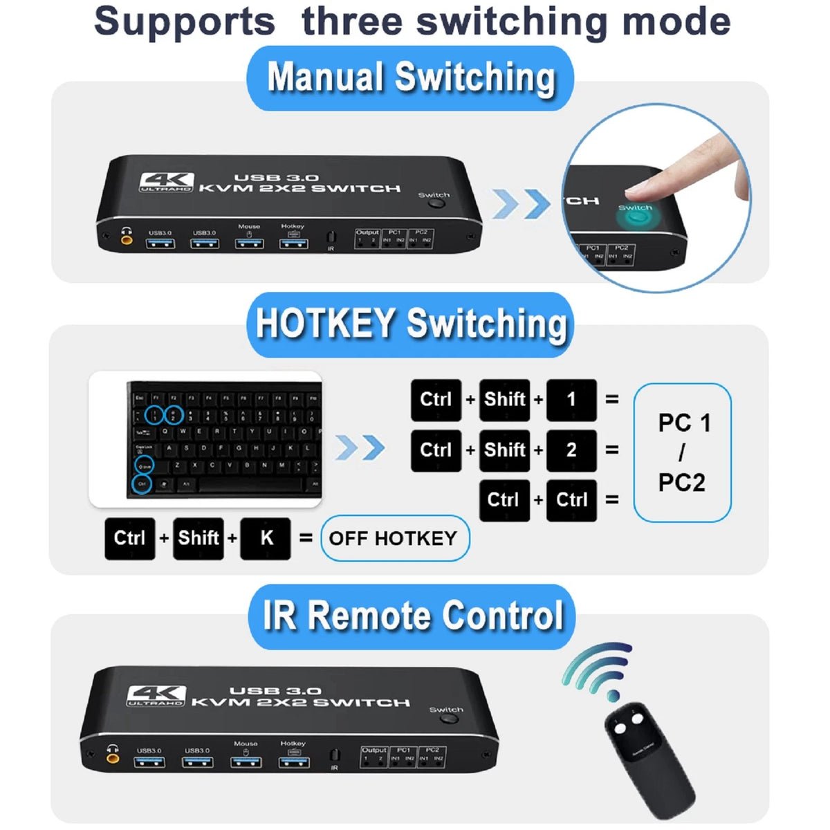 2 in 2 out Dual Monitor HDMI KVM Switch Display USB 3.0 HDMI KVM Switch