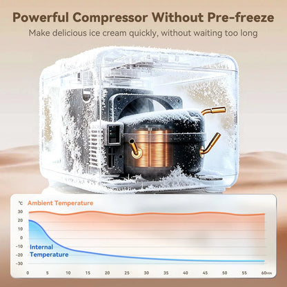 Ice Cream Maker with Built-in Compressor - Fastest 1.28 Quarts, White