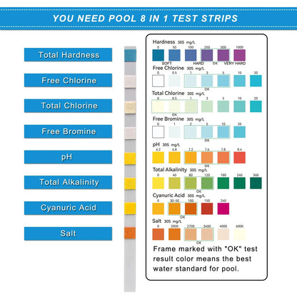 pol 8-in-1 Pool Test Strips, 100 Strips Water Testing for Swimming Pool,...
