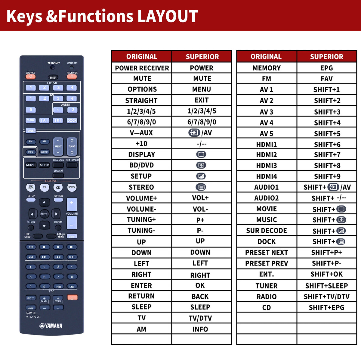 RAV331 WT92670 US Remote Control For Yamaha HTR-3063 HTR-3064 RX-V371 RX-V367