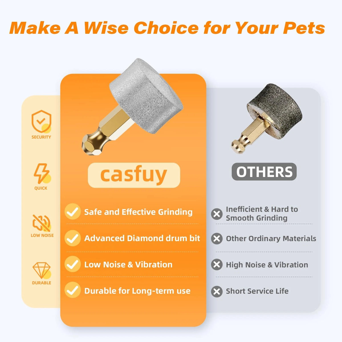 Casfuy Replacement Dog Nail Grinder Wheel – Compatible with Model N10, N20,...