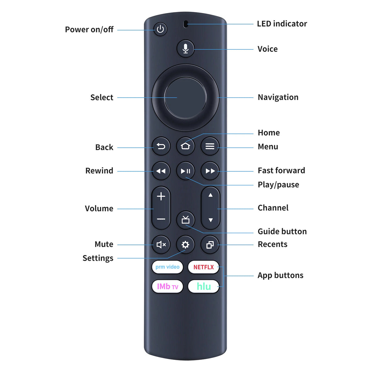 NS-RCFNA-21 Rev B Voice Remote For Insignia Toshiba Fire TV NS-32DF310NA19