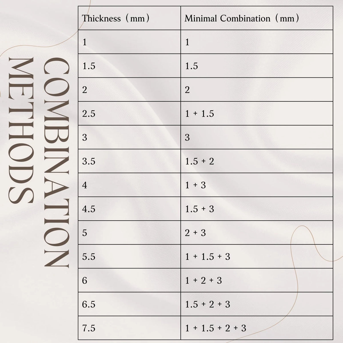 TEMONTIAN Polymer Clay Depth Guide Set, 4-Pair 13 Thickness 1-7.5Mm