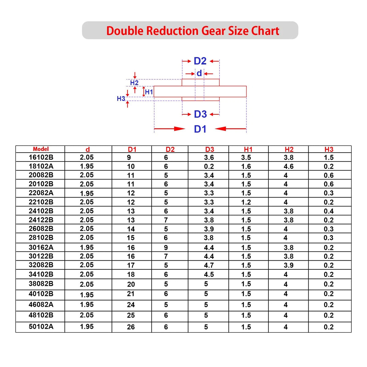 AUKUYEE Plastic Gear Set, 75Pcs Single Double Reduction Worm 75pcs