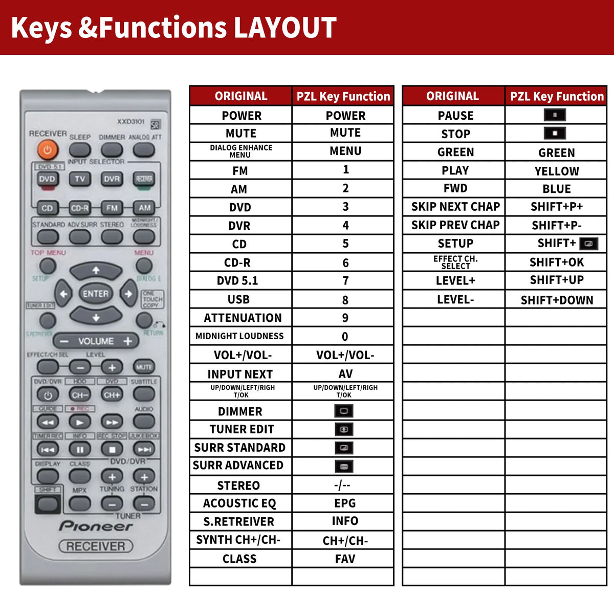 XXD3101 Replacement Remote Control For Pioneer Audio Receiver VSX-416 VSX-516