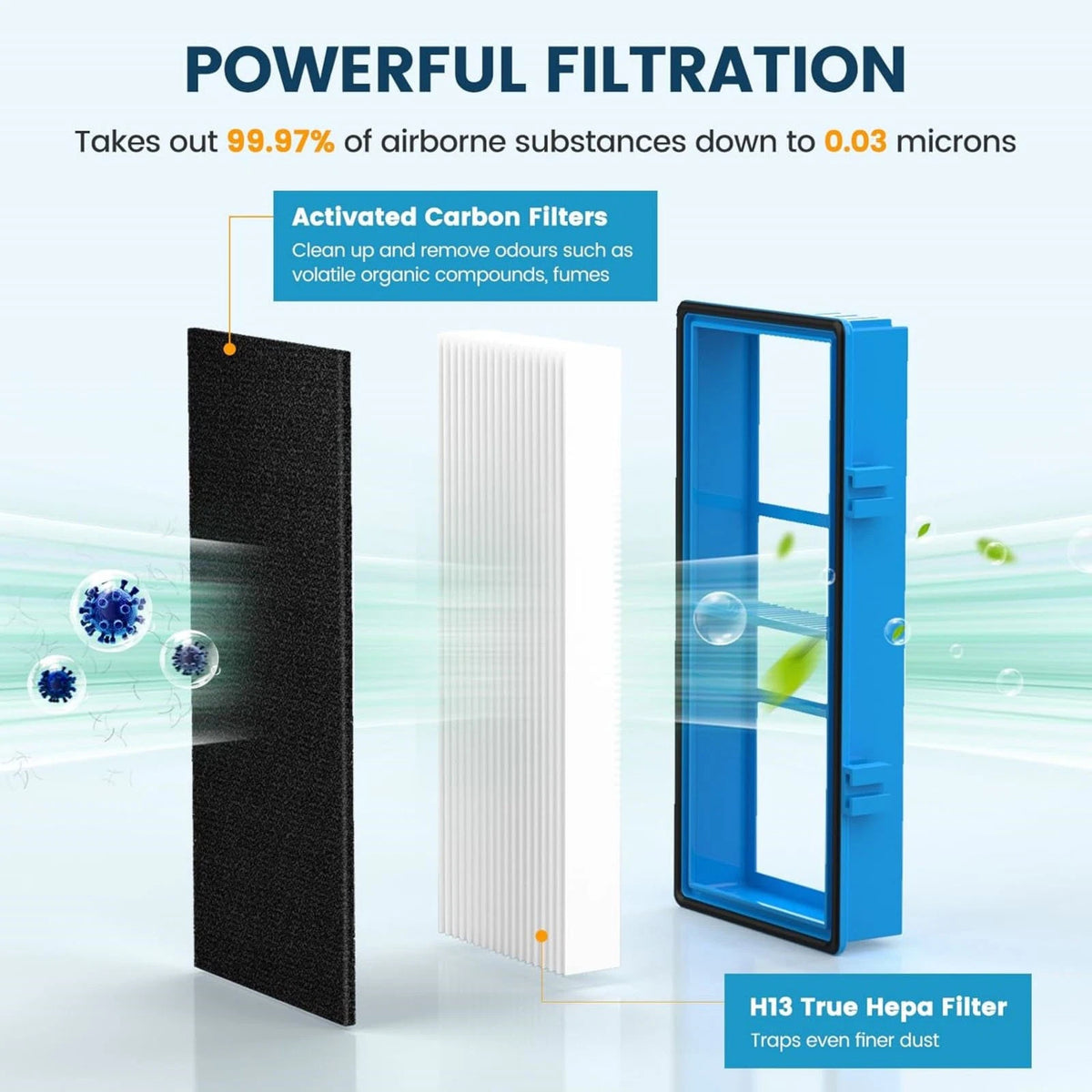 2 Pack HAPF30AT Lint And Dander Filter For Bionaire BAP9200 BAP9700 Air Purifier