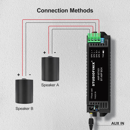 STUODIOFINIX 2-Channel Mini 5.1 Bluetooth Amplifier for Passive Speakers...