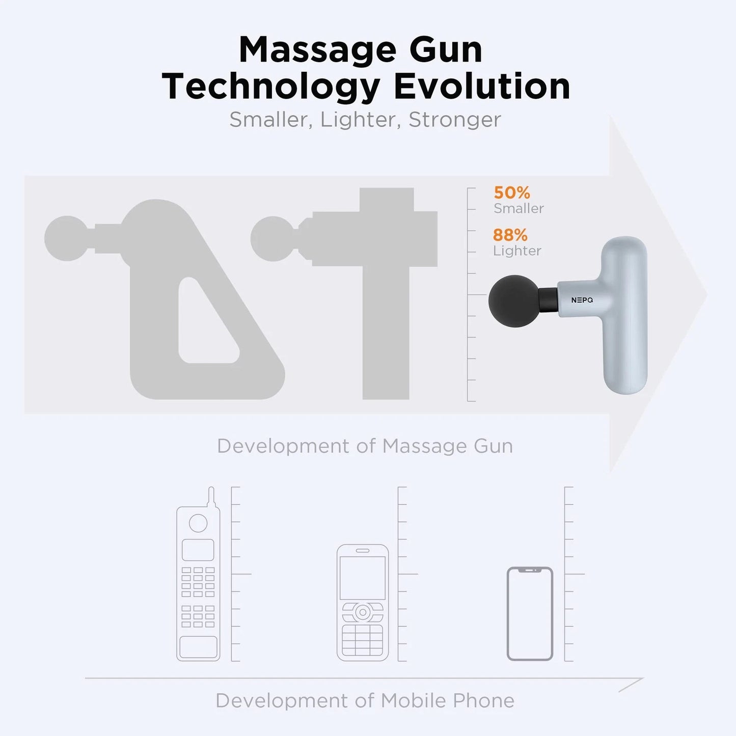 NEPQ Mini Massage Gun, SK6 Fascial Gun Portable Deep Tissue Percussion Gray