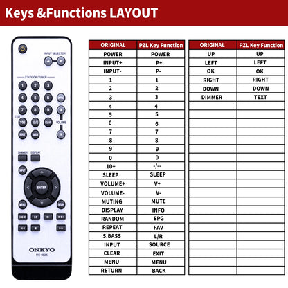 RC-902S Replacement Remote Control For Onkyo A-9010 A9010