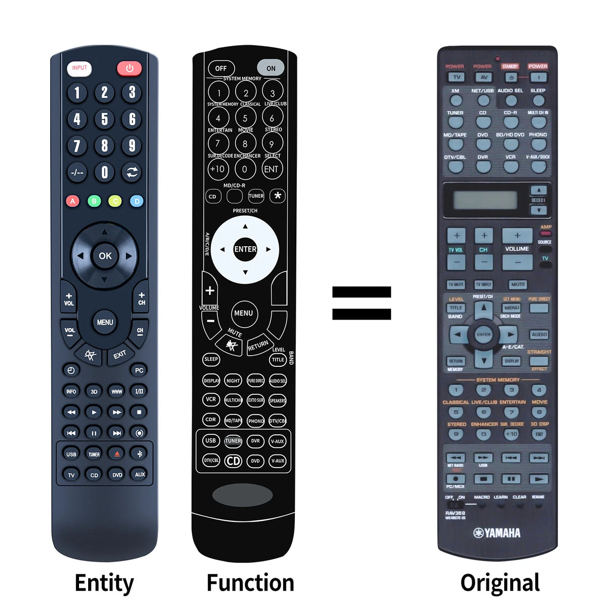 RAV369 WK48070 US Remote Control For Yamaha AV Receiver RX-V3800 RX-V3800BL