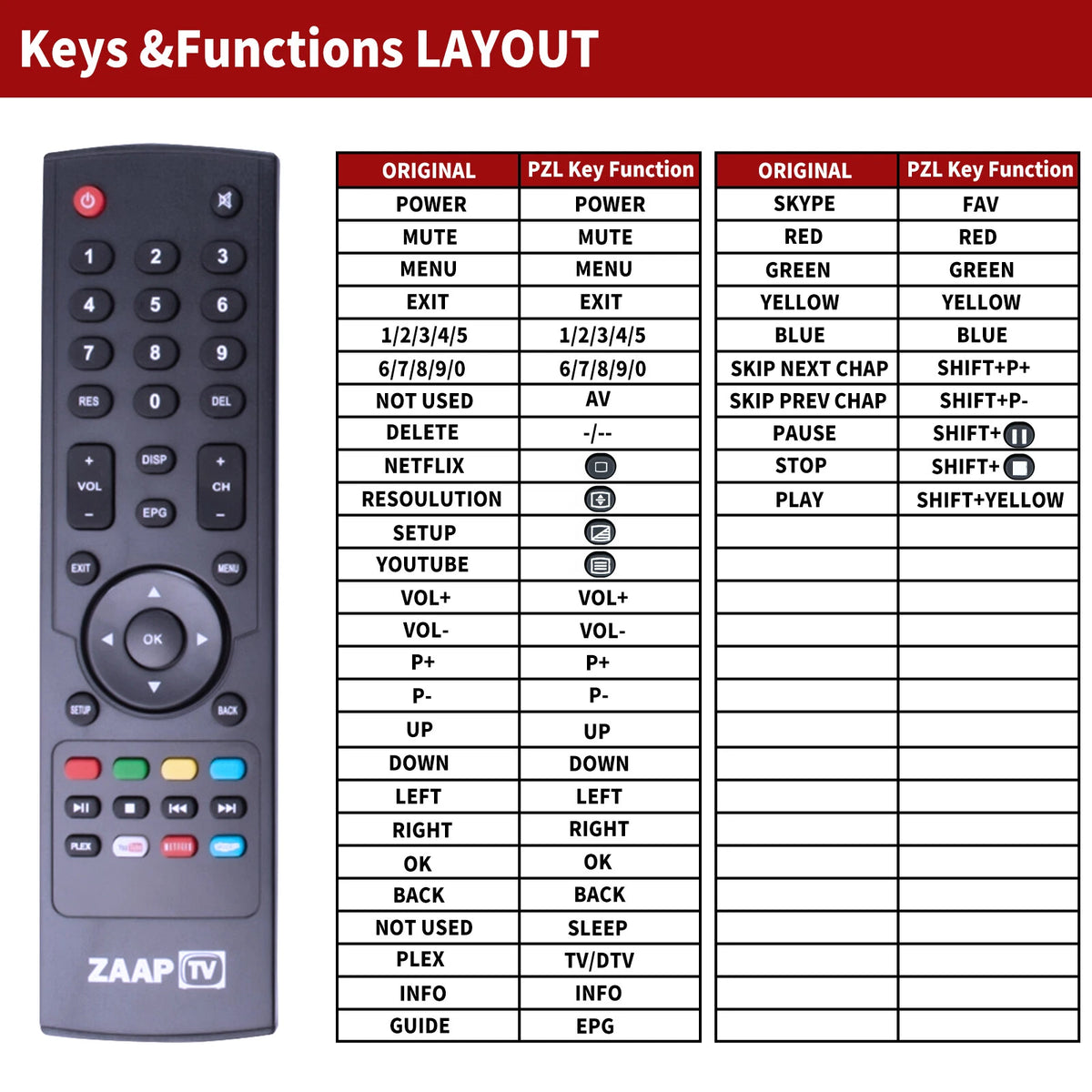 Replacement Remote Control For Zaap TV HD509N HD409N
