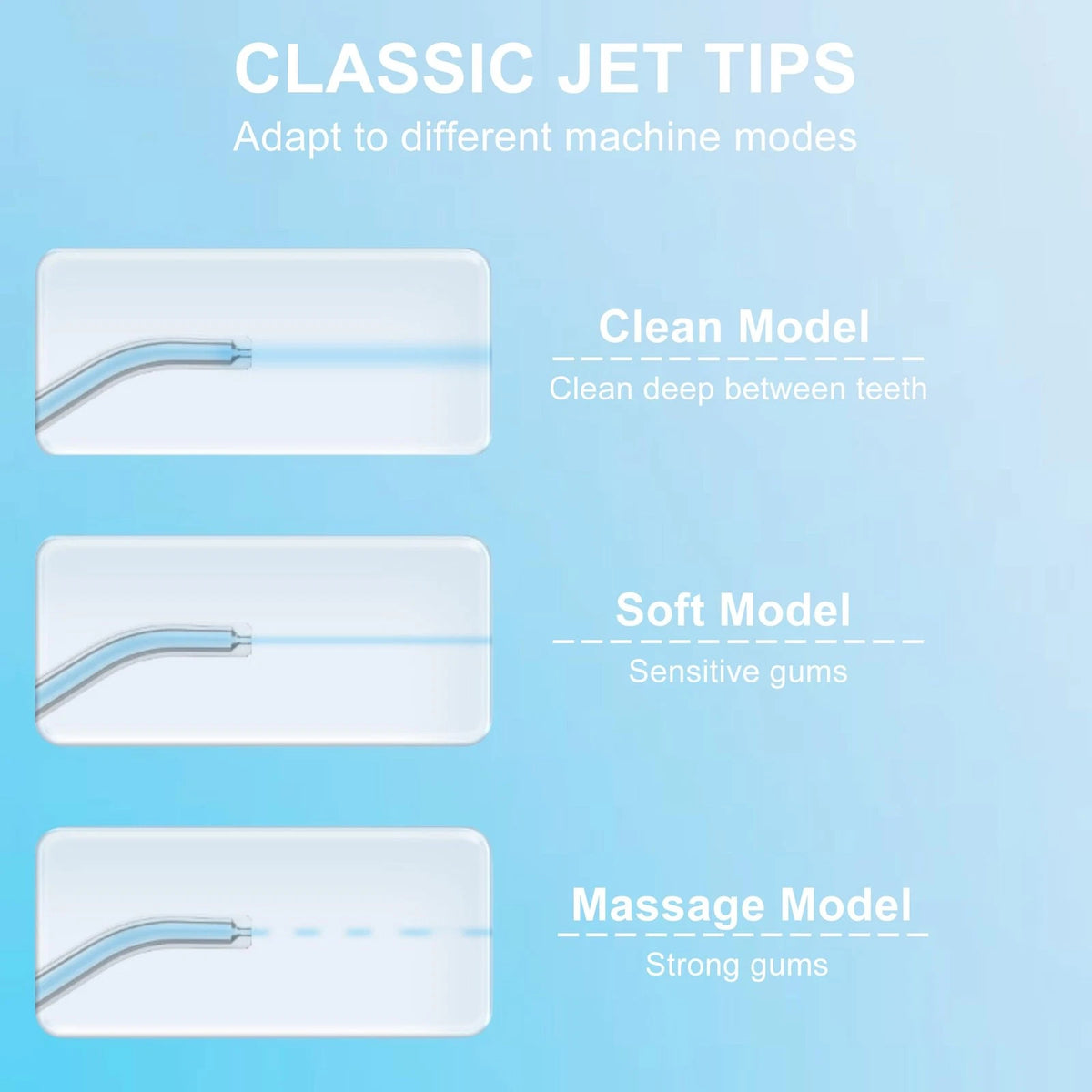 Replacement Tips for COSLUS FC5360 Water Flosser, Flosser Clear