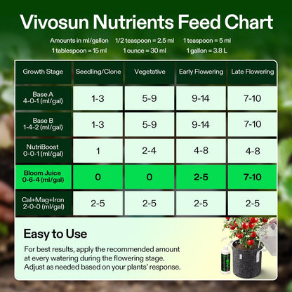 VIVOSUN Bloom Juice (0-6-4), Flowering Supplement Liquid Fertilizer 8 Ounce