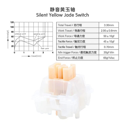 KPREPUBLIC OTM Outemu Switch for Mechanical Silent Yellow Jade x90