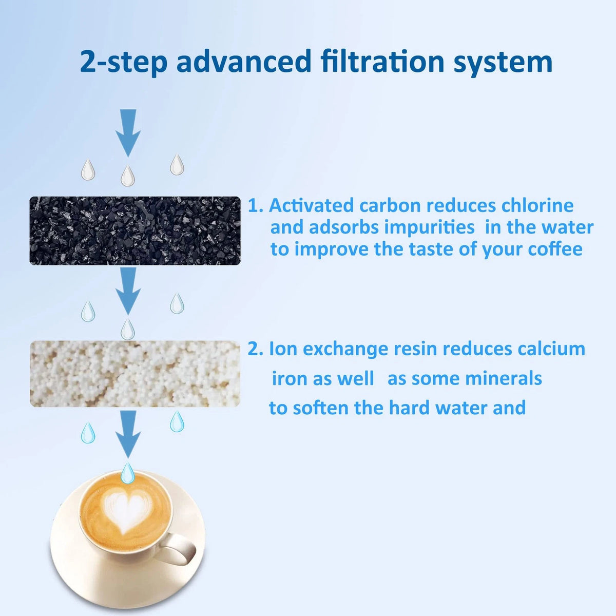 Advanced Replacement Water Filter Cartridges for Mr. 6 Count (Pack of 1)