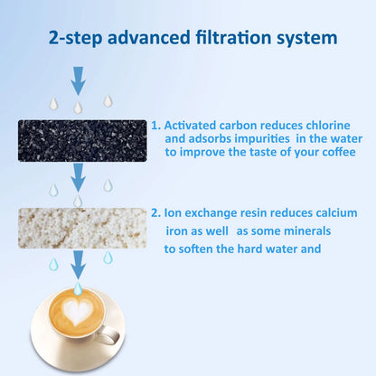 Advanced Replacement Water Filter Cartridges for Mr. 6 Count (Pack of 1)