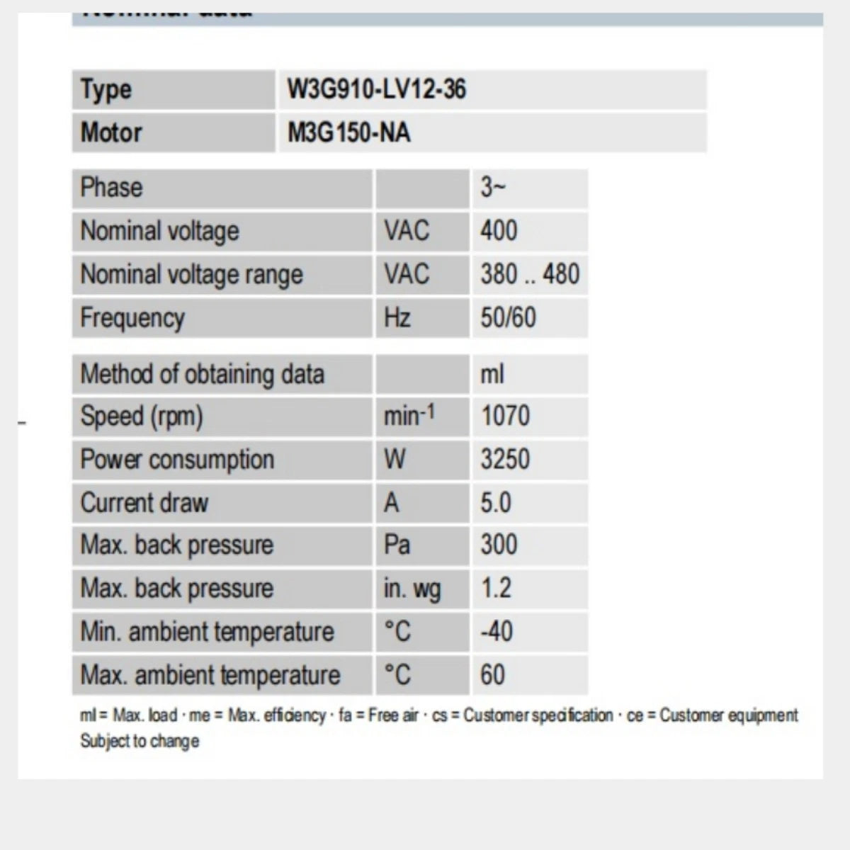 W3G910-LV12-36 F01 for ebmpapst EC 400VAC 5A 3.25kw for industrial Cooling Fan