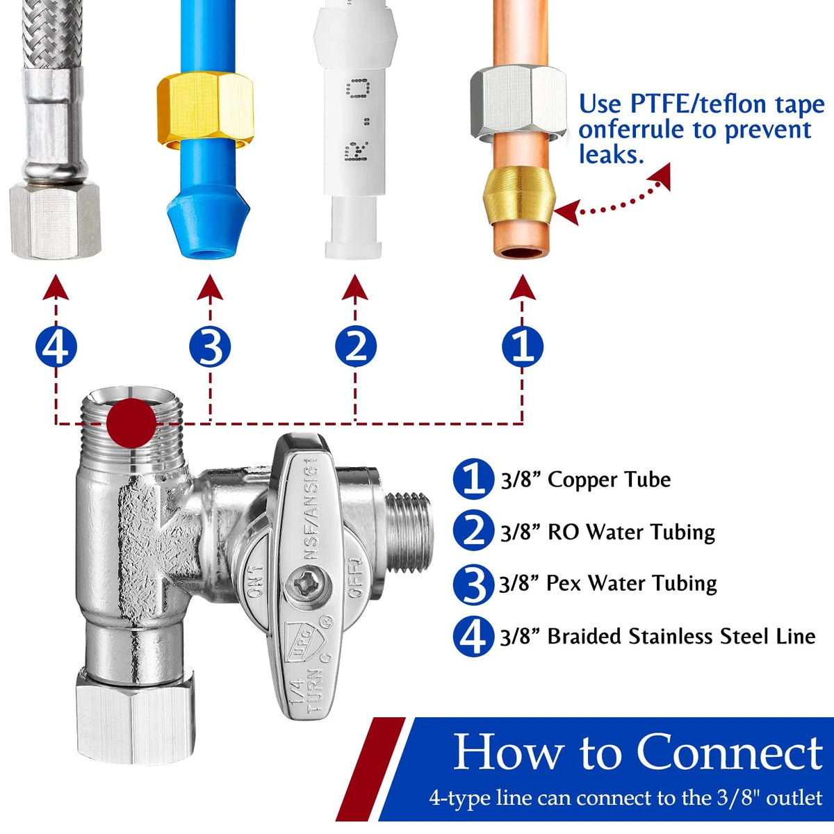 Fridge Water Line Kit Connector - Refrigerator Ice 3/8x3/8x1/4, Chrome-Plated