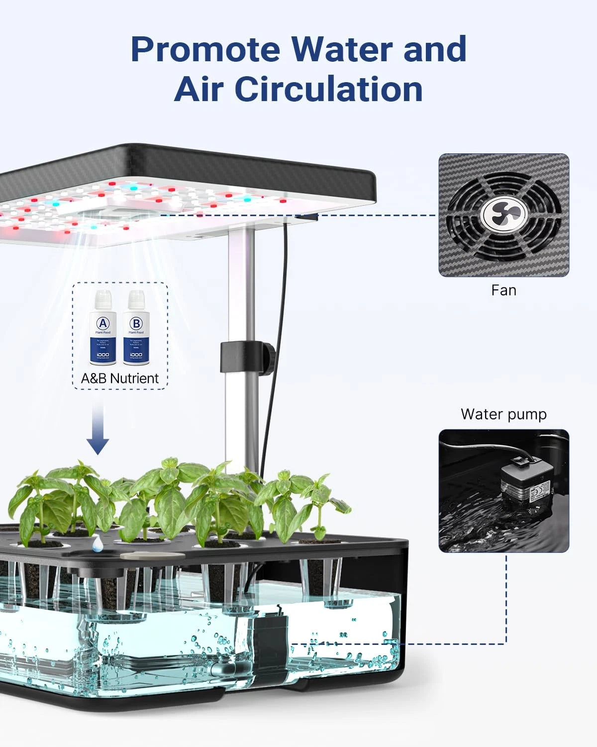 iDOO Hydroponics Growing System Kit 12Pods, Indoor Herb Garden Black
