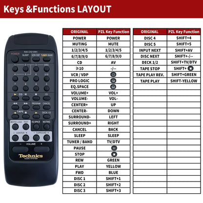 RAK-CH219WH Replacement Remote Control For Technics SA-EA60 SA-EH60