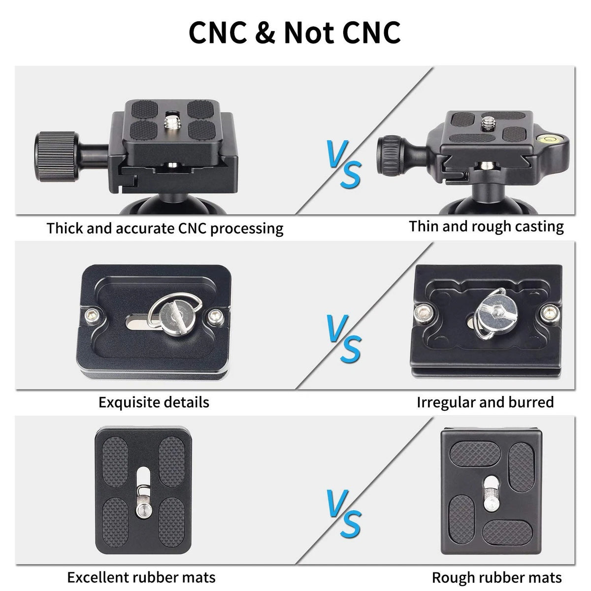 Tripod Ball Head, Camera Tirpod Head Mount 36MM Diameter B36N, B36N