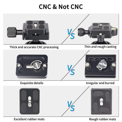 Tripod Ball Head, Camera Tirpod Head Mount 36MM Diameter B36N, B36N