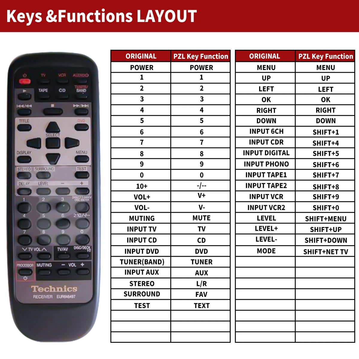 EUR646469 Remote Control For Technics AV Stereo Receiver SA-AX6 SA-AX7 SA-AX7N