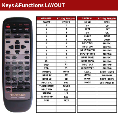 EUR646469 Remote Control For Technics AV Stereo Receiver SA-AX6 SA-AX7 SA-AX7N