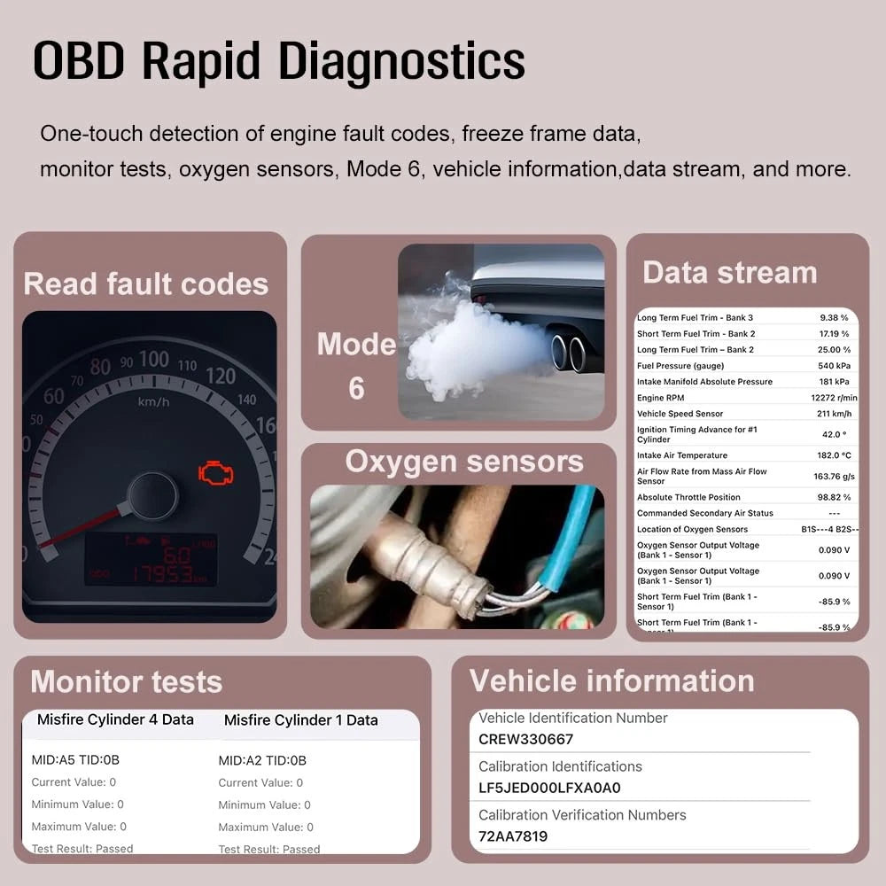 Panlong Bluetooth OBD2 Scanner for iPhone iOS Android, Engine ABS SRS Code...