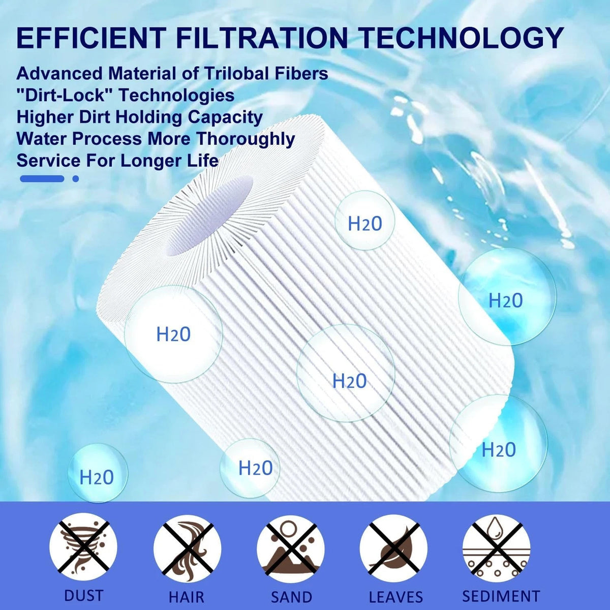 PDM28 Hot Tub Spa Filter Replacement for Aquarest Dream Maker 461273,...