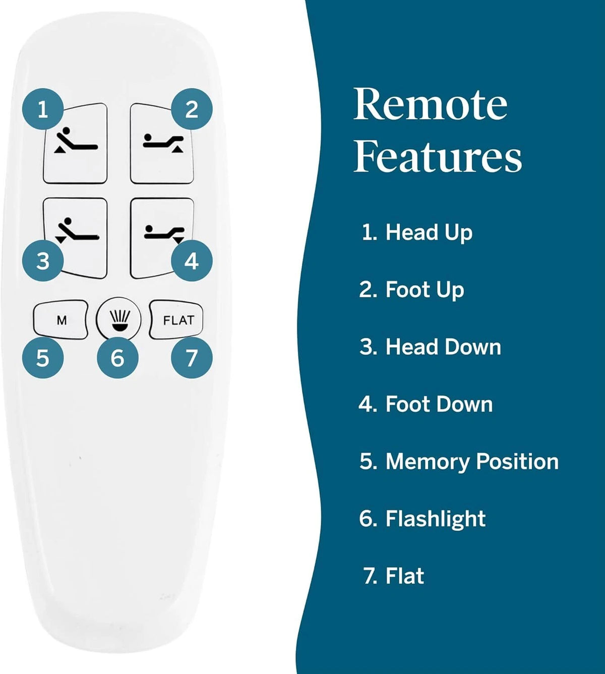 For Bed Tech Bedtech BT2000 Richmat Remote Control Adjustable Bed