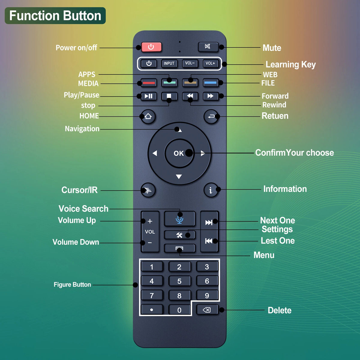 RC-200 Voice Remote Control For SuperBox S5 Pro / S5 Max / Elite Ultra