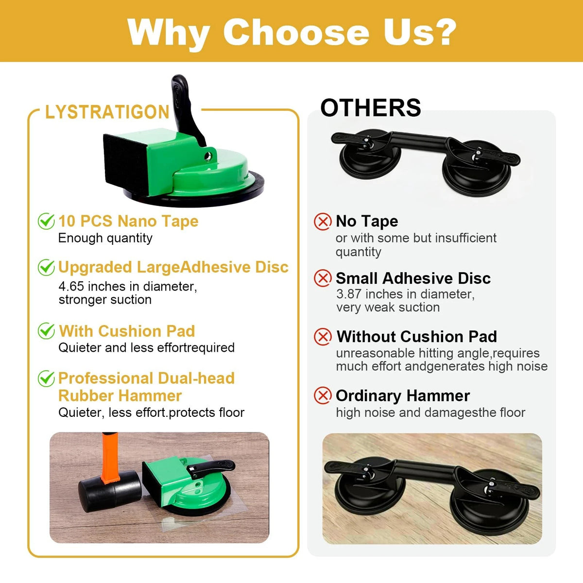 Floor Gap Fixer Tool Kit with 4.7" Suction Cup & Rubber Mallet, Multicolor