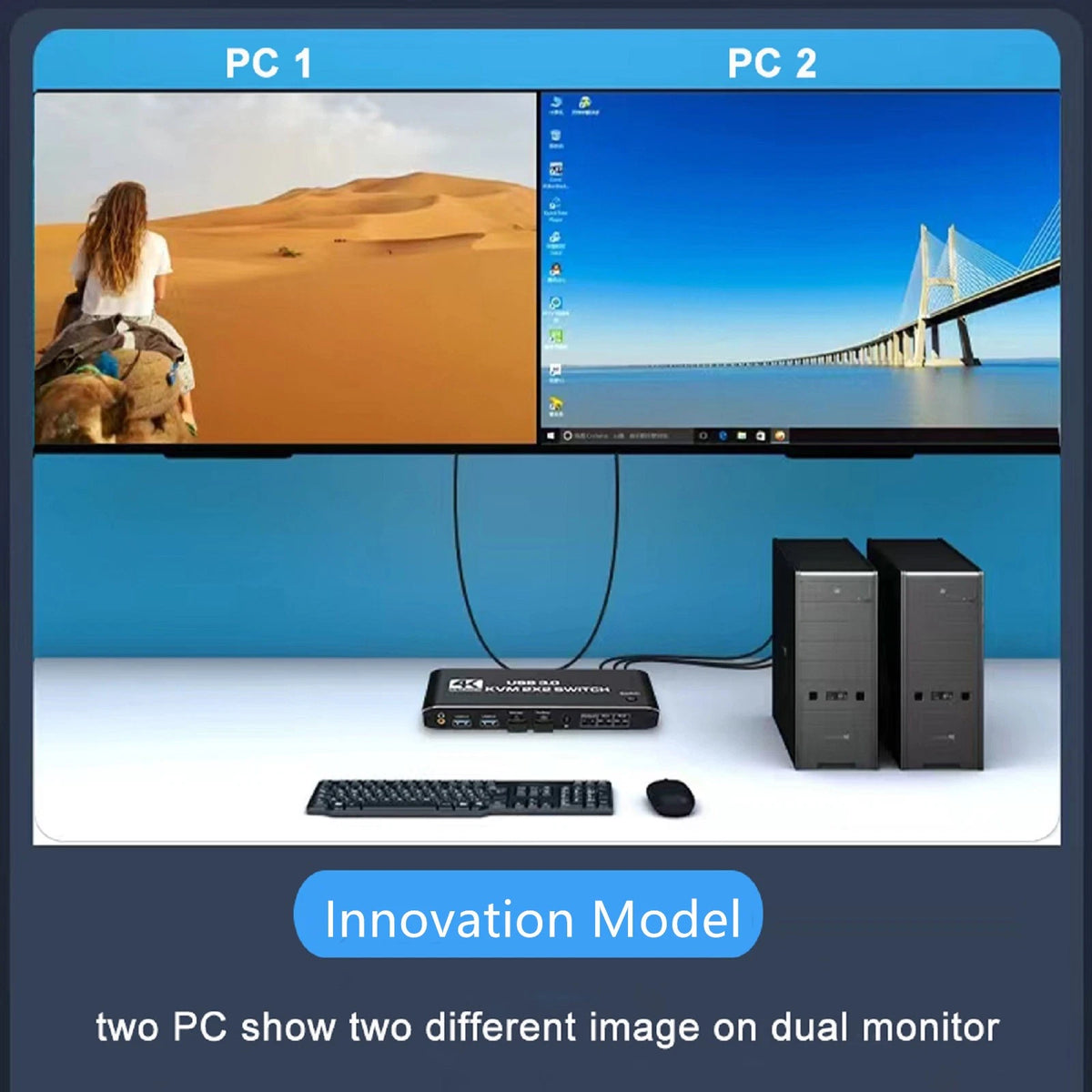 2 in 2 out Dual Monitor HDMI KVM Switch Display USB 3.0 HDMI KVM Switch