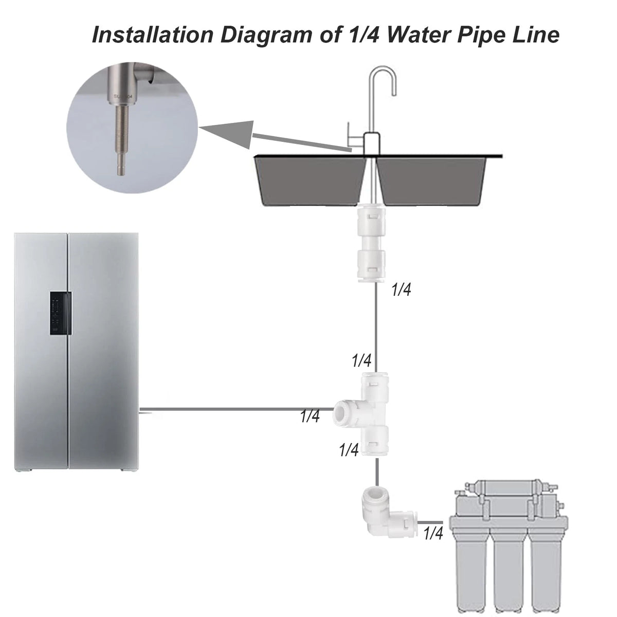 15-Piece 20FT RO Water Line Kit, 1/4" Tubing with Quick 20 Feet, White