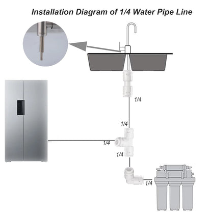 15-Piece 20FT RO Water Line Kit, 1/4" Tubing with Quick 20 Feet, White