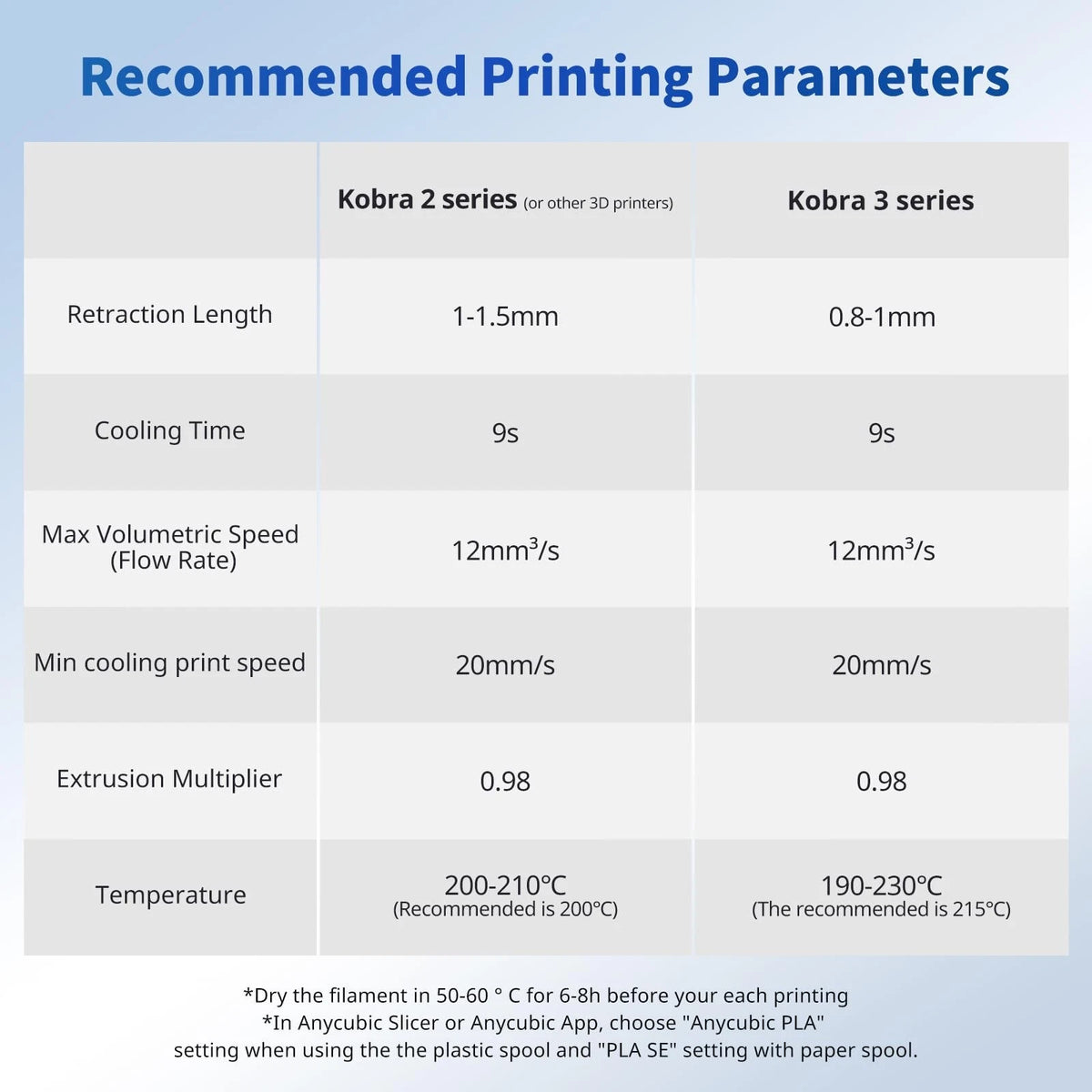 ANYCUBIC PLA Filament 1.75mm Bundle, 3D Printer 2*1kg Pla Texture Grey